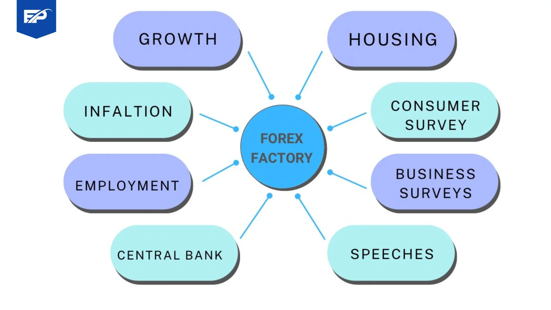 forex factory news